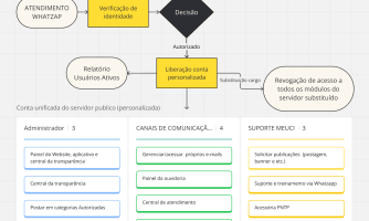 Website e ouvidoria  com LGPD